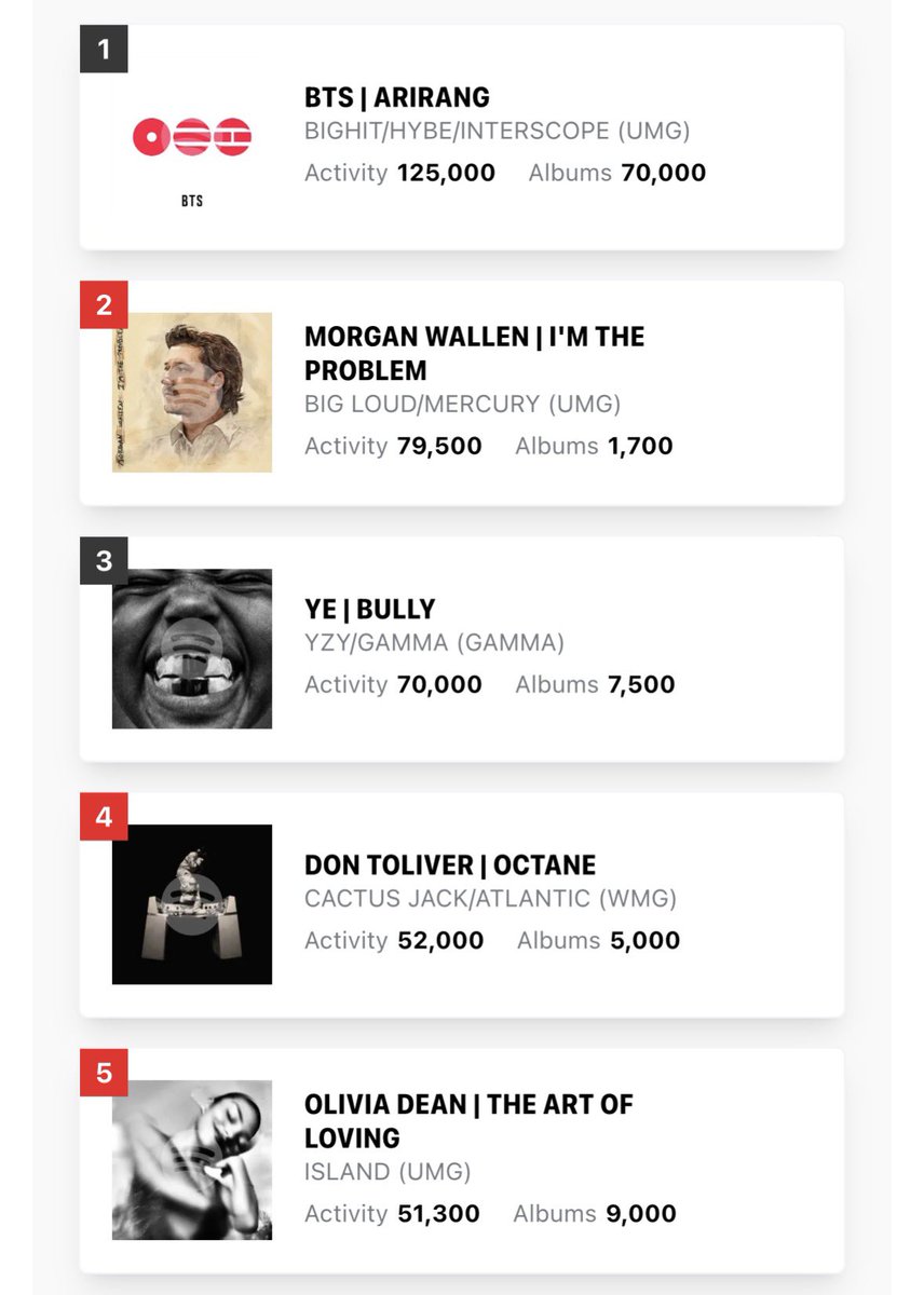 Talk of the Charts tweet media