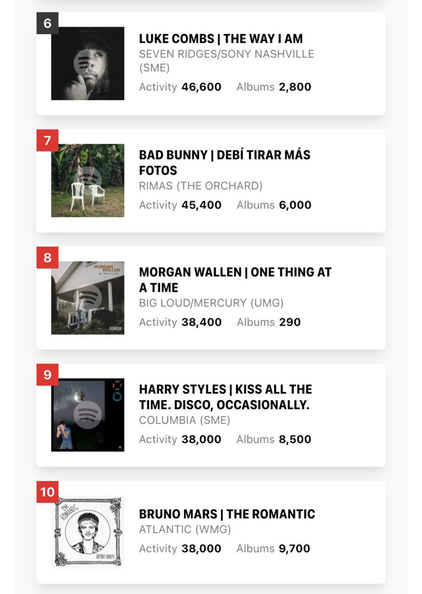 Talk of the Charts tweet media