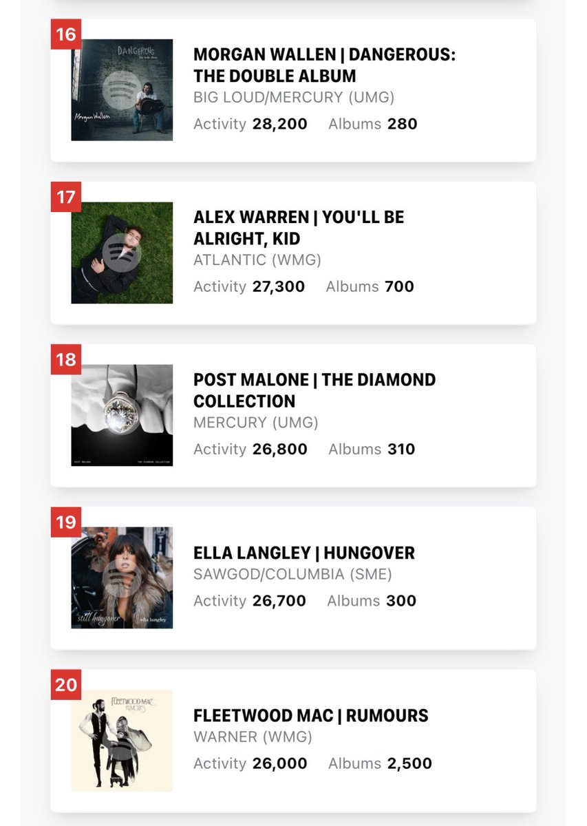 Talk of the Charts tweet media