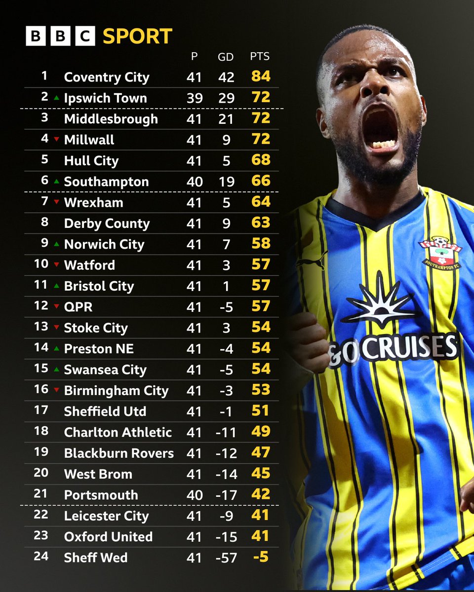 Match of the Day tweet media