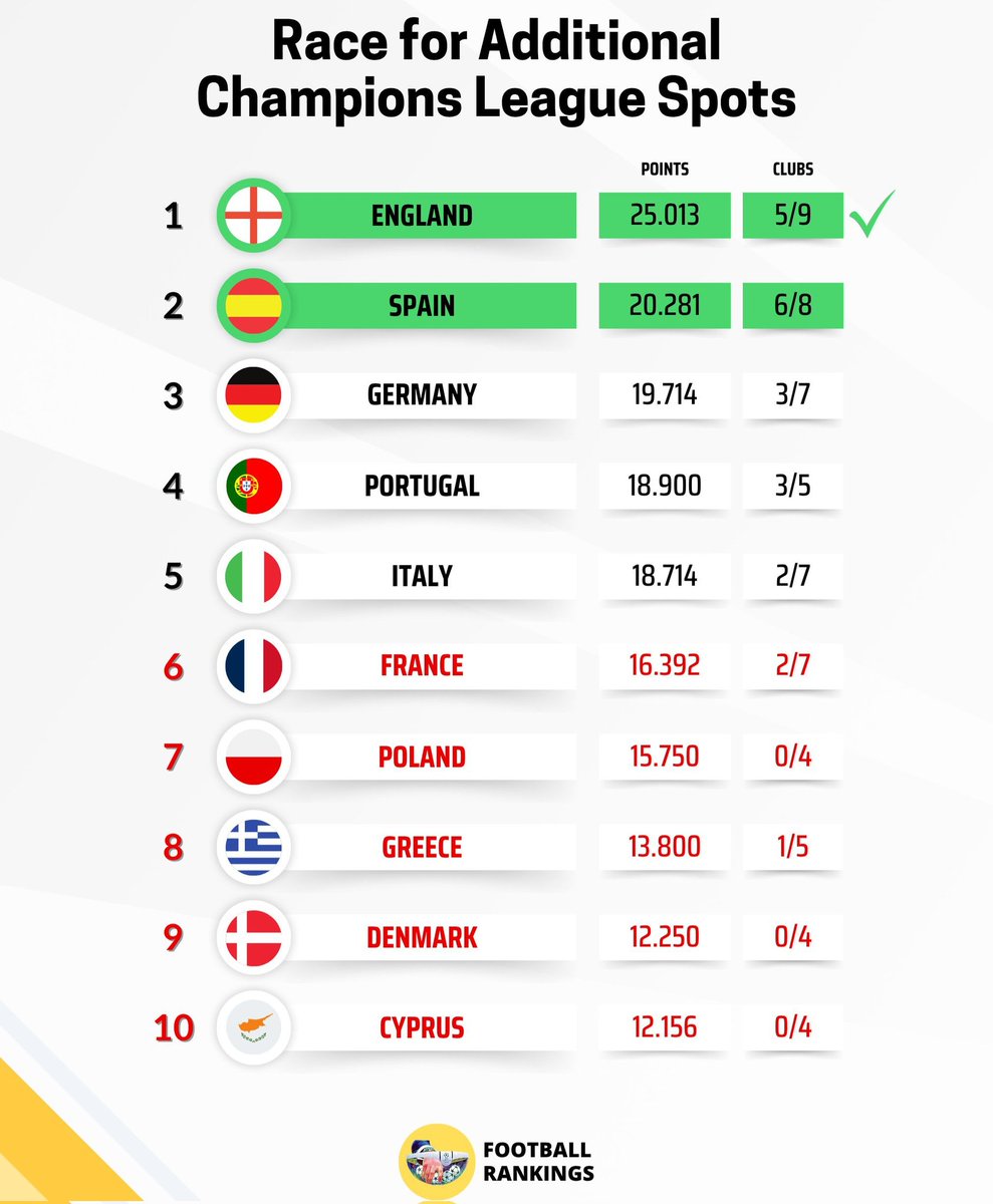 Chelsea Dodgers tweet media
