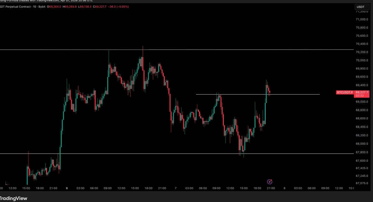Bitco XBT ॐ (@cap_bit) / Posts / X