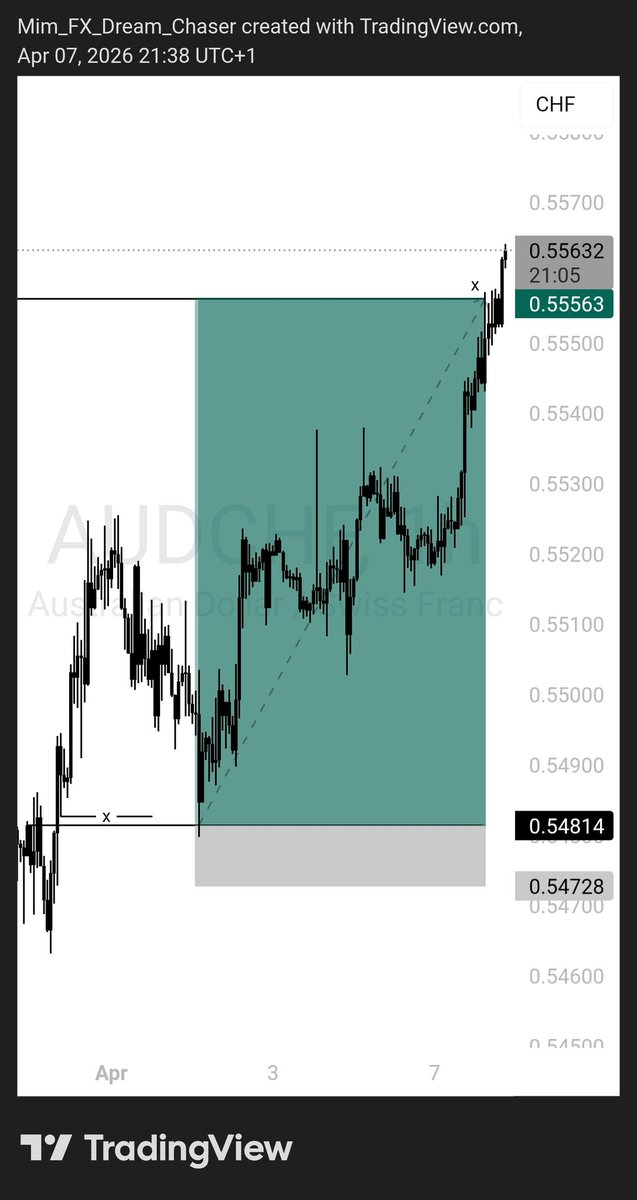 Mim Trades💙🦈 tweet media