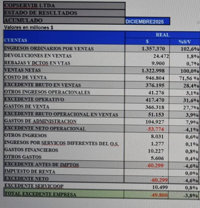 Andrés Forero CD tweet media