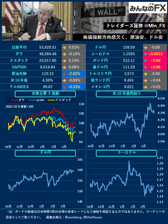 みんなのFX｜トレイダーズ証券【公式】 tweet media