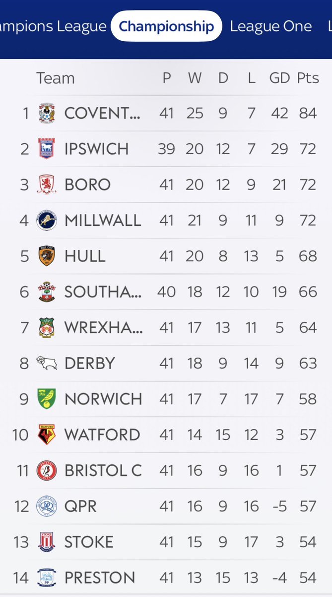 Phil Lowe - Derby County Shirts Collection - tweet media