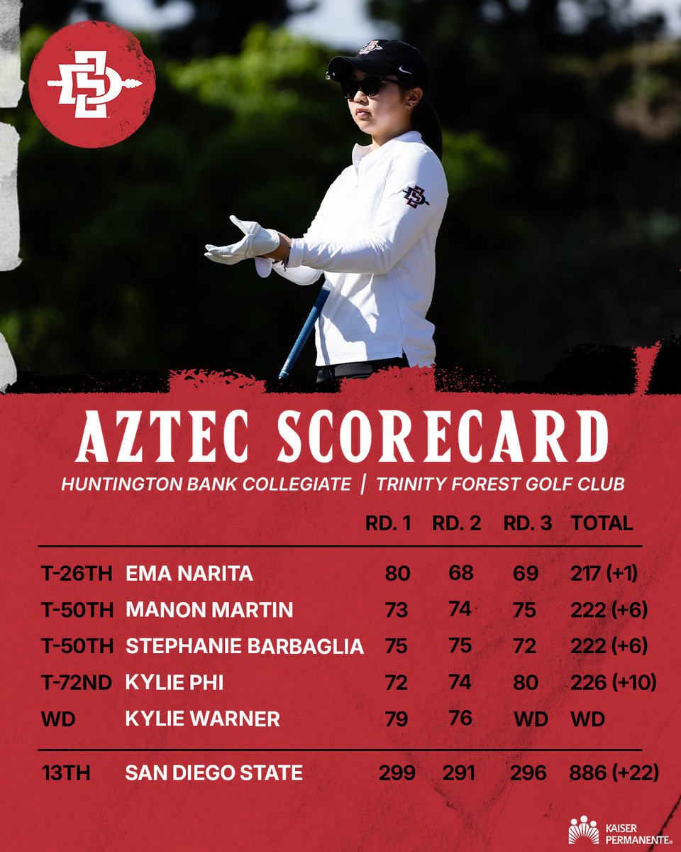 San Diego State Women's Golf tweet media