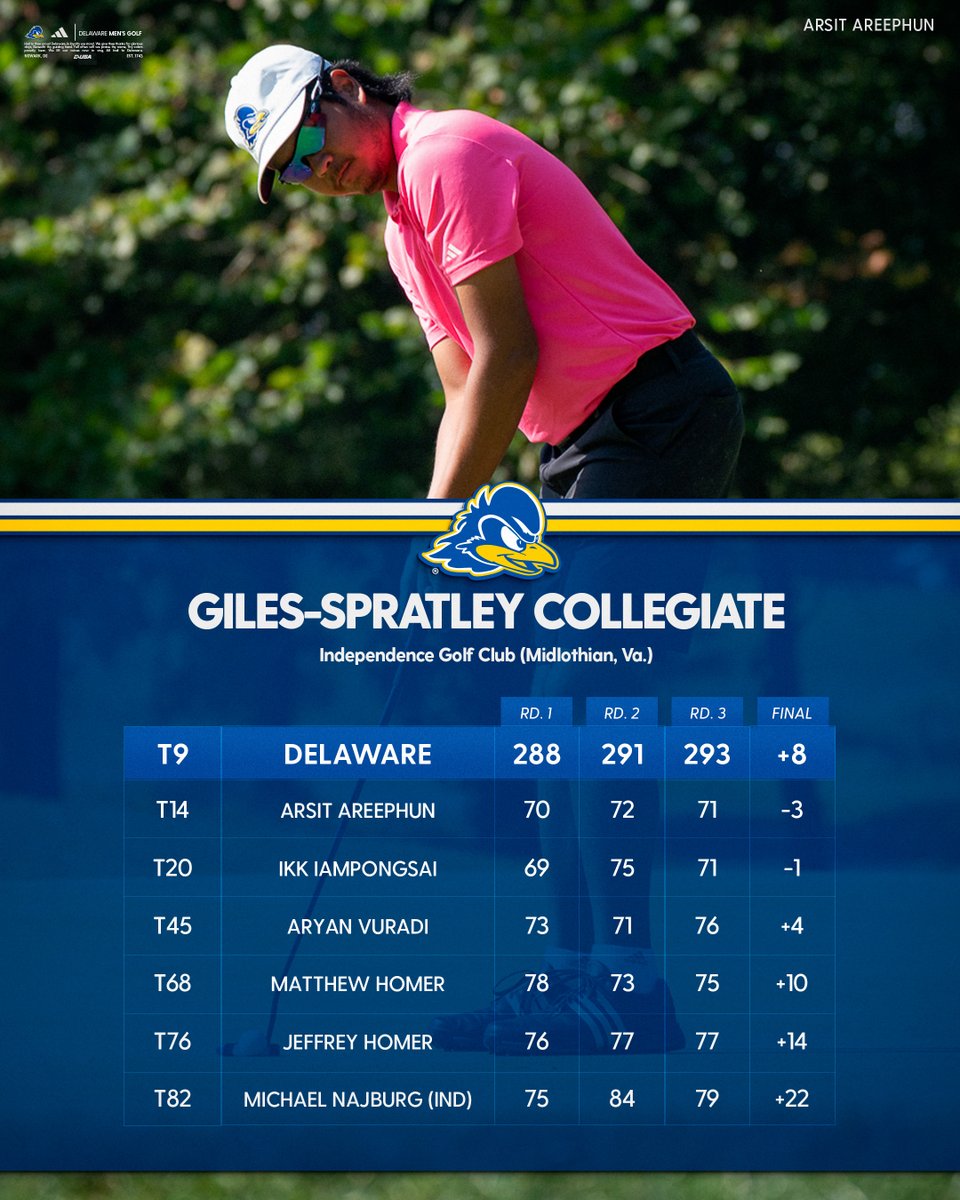 Delaware Men's Golf tweet media