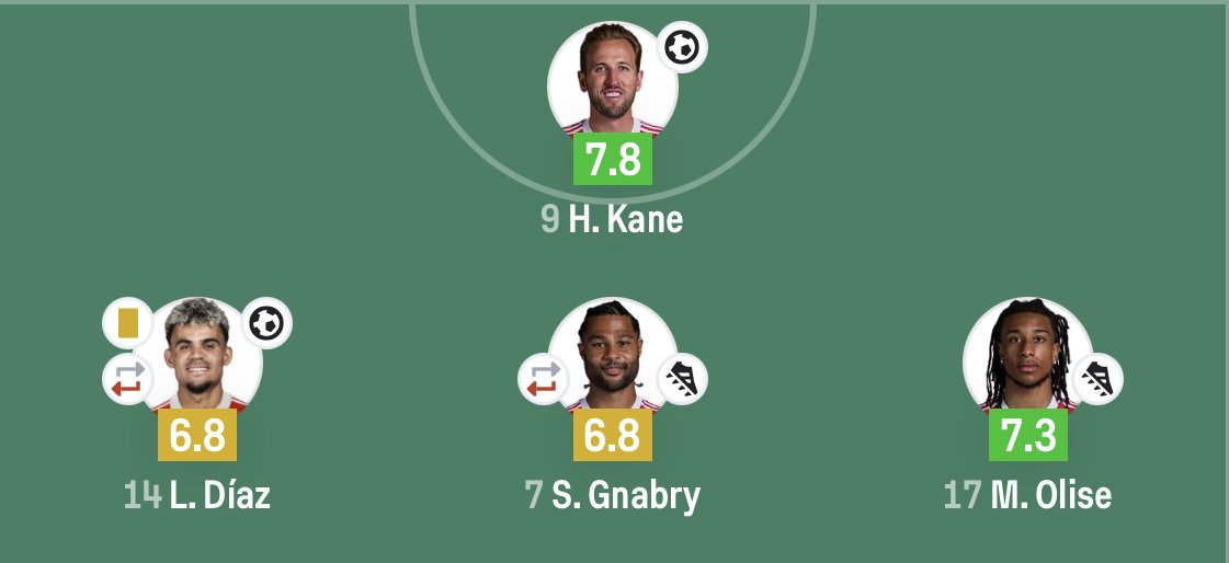 Sofascore Football tweet media
