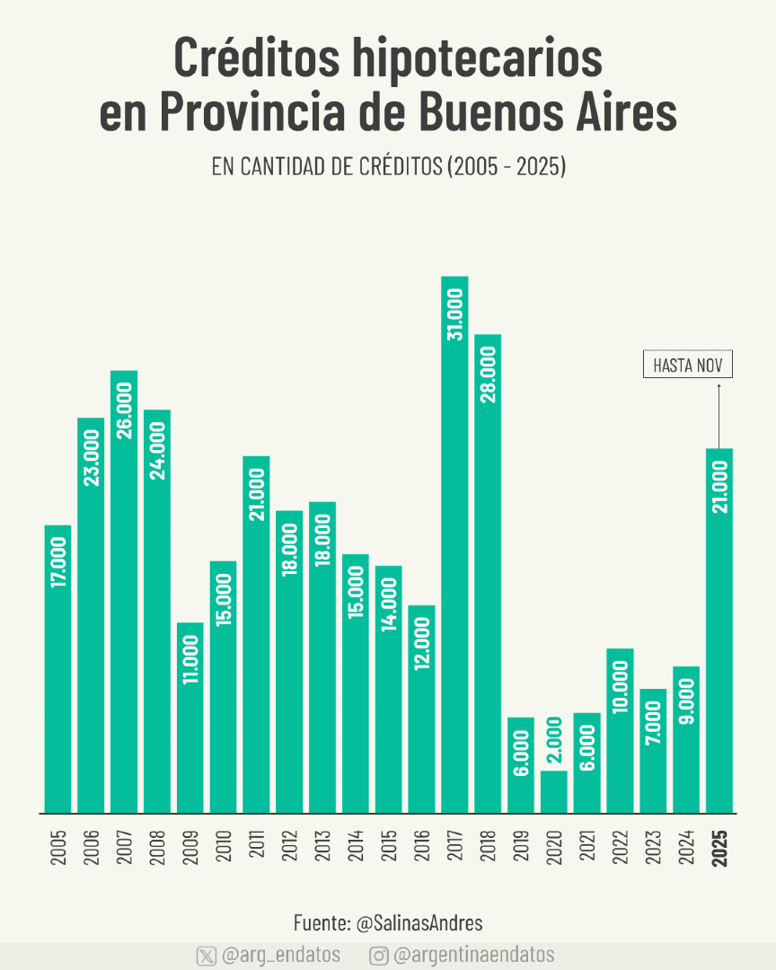 Argentina en Datos tweet media