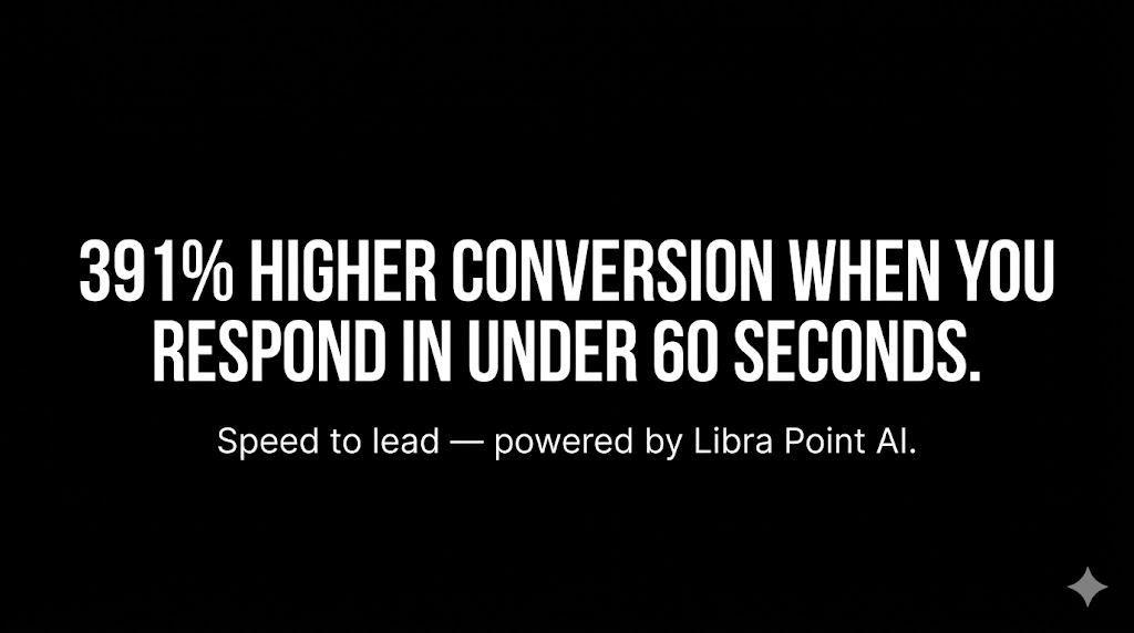 LibraPoint_ai's tweet photo. You're not losing leads because your ads are bad.

You're losing them because you called back 3 hours later.

The business that responds in 60 seconds wins the job — every time.

Speed to lead isn't a feature. It's your close rate.

#LeadResponse #GoogleAds #MarketingROI https://t.co/KJM60qIJh5