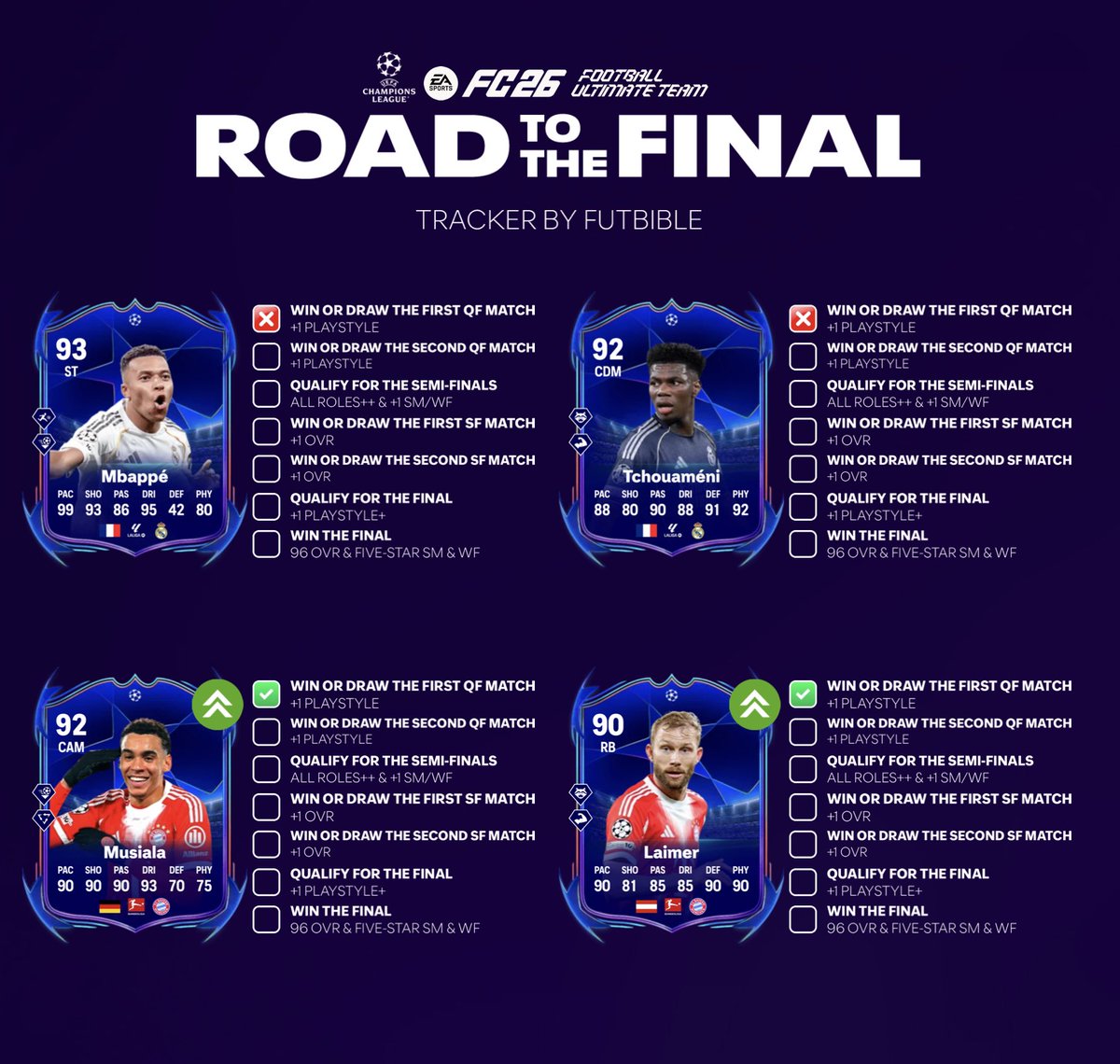 FUTBIBLE_1's tweet photo. #UCL #RTTF TRACKER & #Showdown UPDATE!
Real Madrid 2-1 Bayern München
Sporting Lisboa 0-1 Arsenal
#FC26 #EAFC26 #ChampionsLeague https://t.co/hniEykg6Gs
