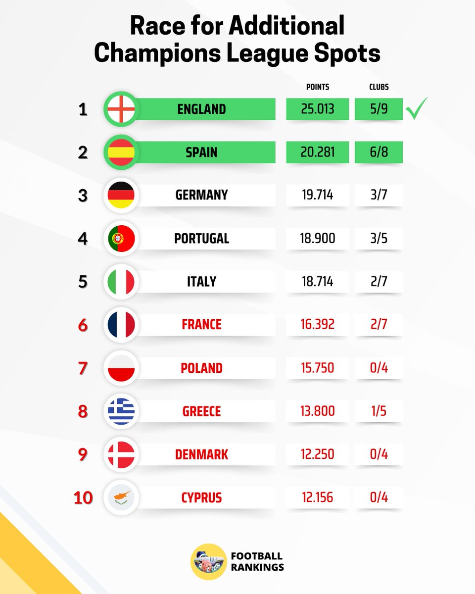 A LaLiga Fan tweet media