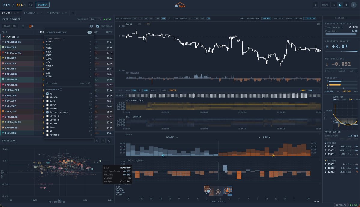 We've made significant feature implementations to BkDplx including:

1) Dashboards: monitor multiple synthetic pairs in the main panels. Right-clicking a pair in the scanner automatically creates a new dashboard with the selected pair.

2) Cartesian coordinate system: In addition