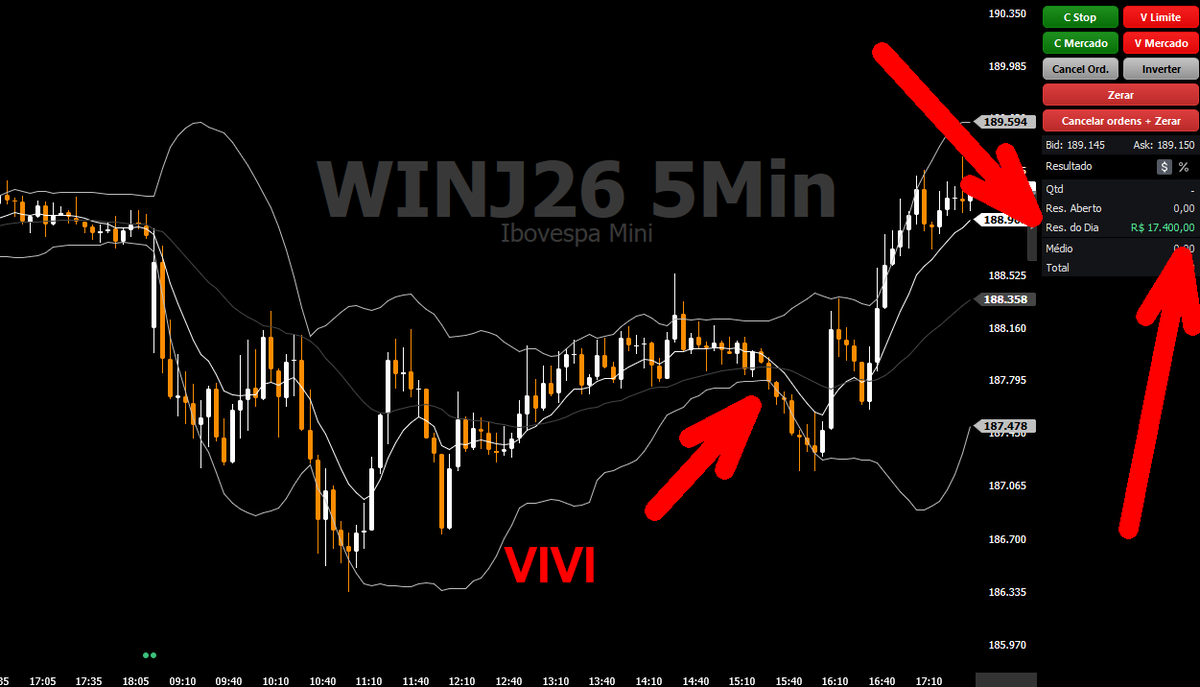 O Grafista | Investidor 🇧🇷🇬🇧 tweet media