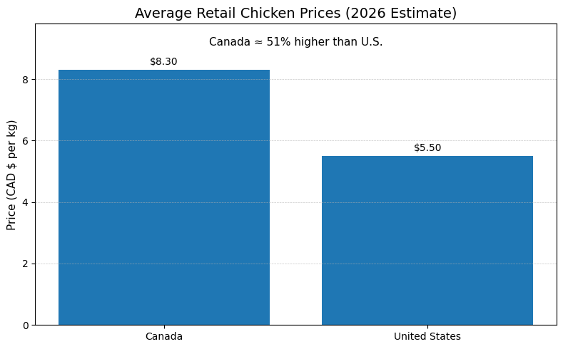 The Food Professor tweet media