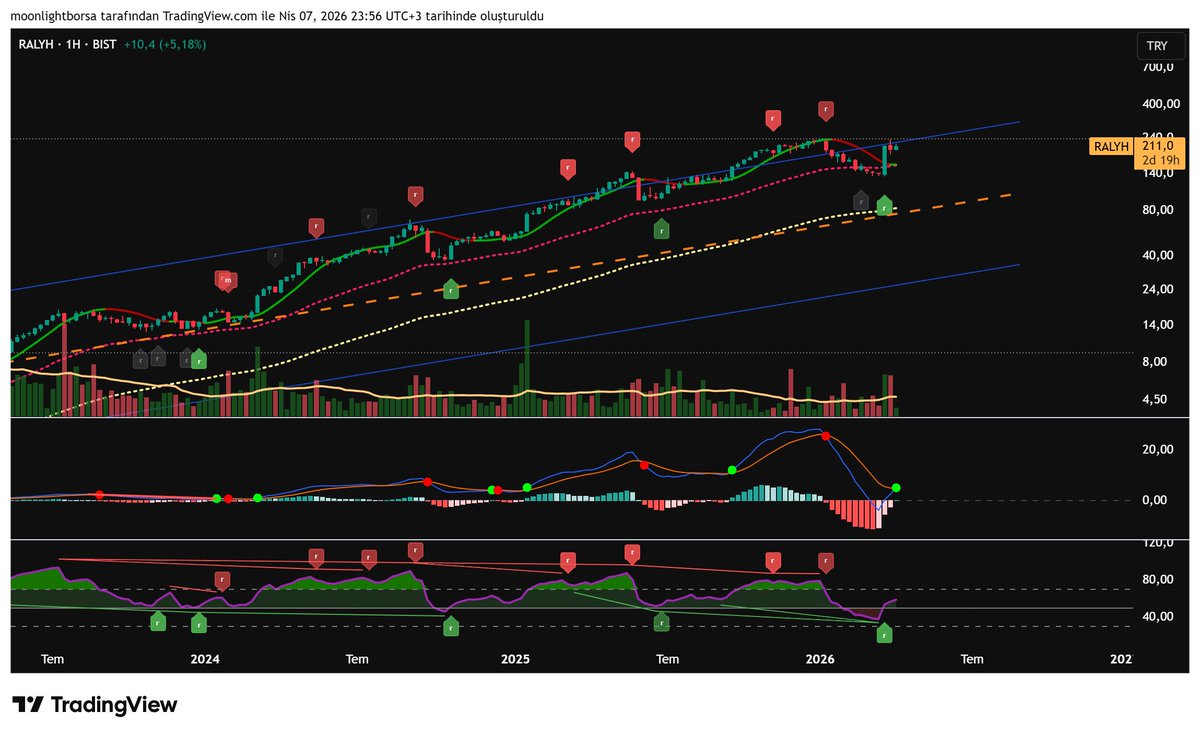 Borsa Düşkünü tweet media