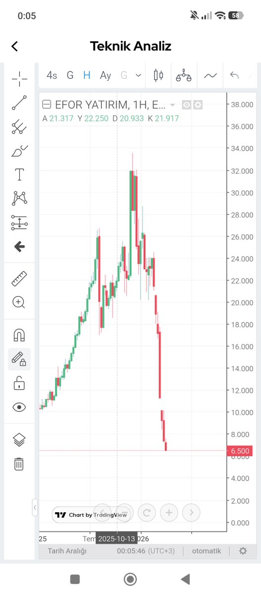 maalesef uyarmıştık 👎 #efor