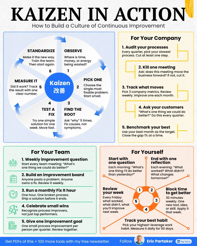 CuriousMindsHub's tweet image. 1% better every day