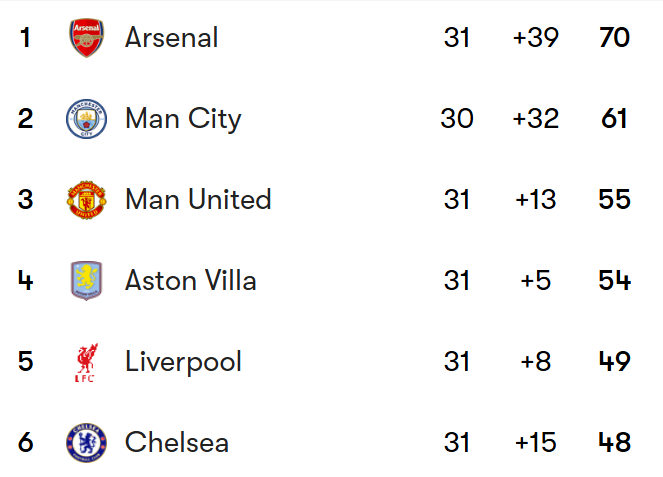 Football Rankings tweet media