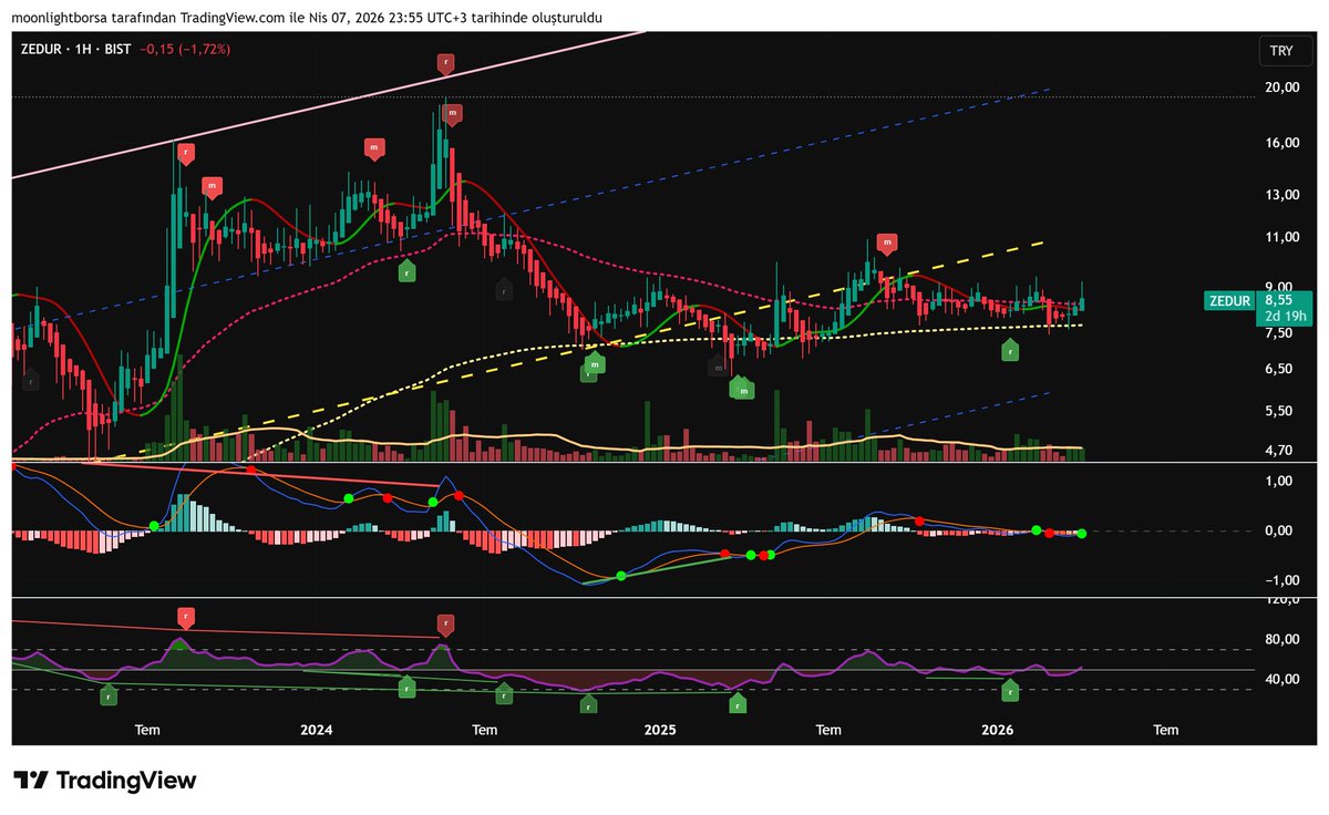 Borsa Düşkünü tweet media