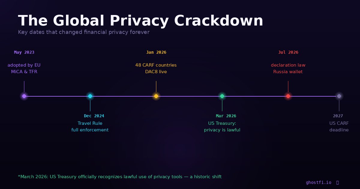 Ghost fi tweet media