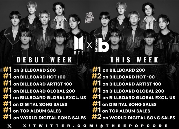 Pop Core tweet media