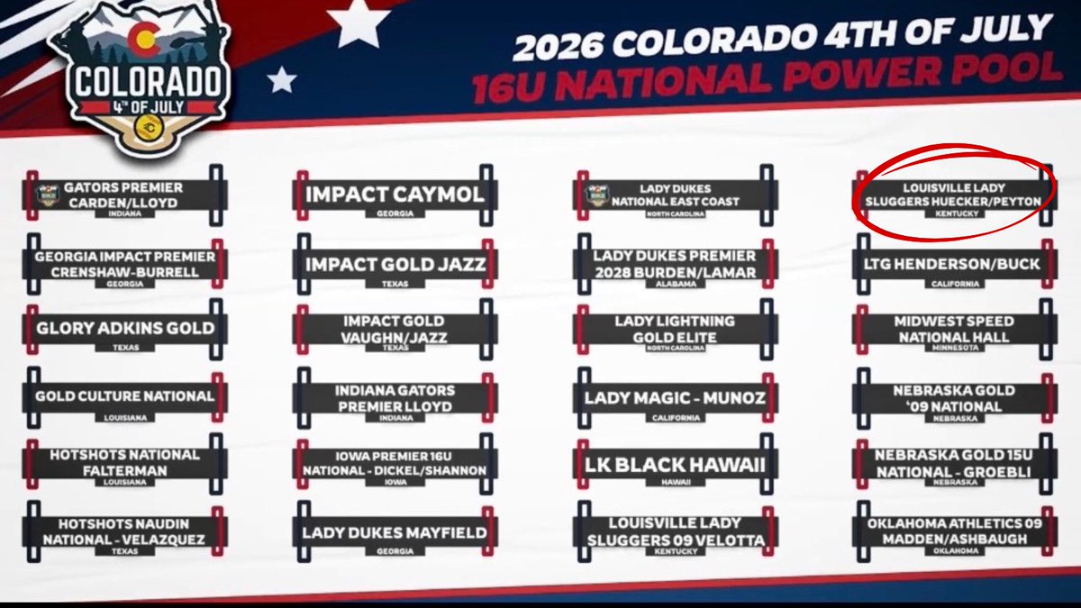 Louisville Lady Sluggers Huecker/Peyton tweet media