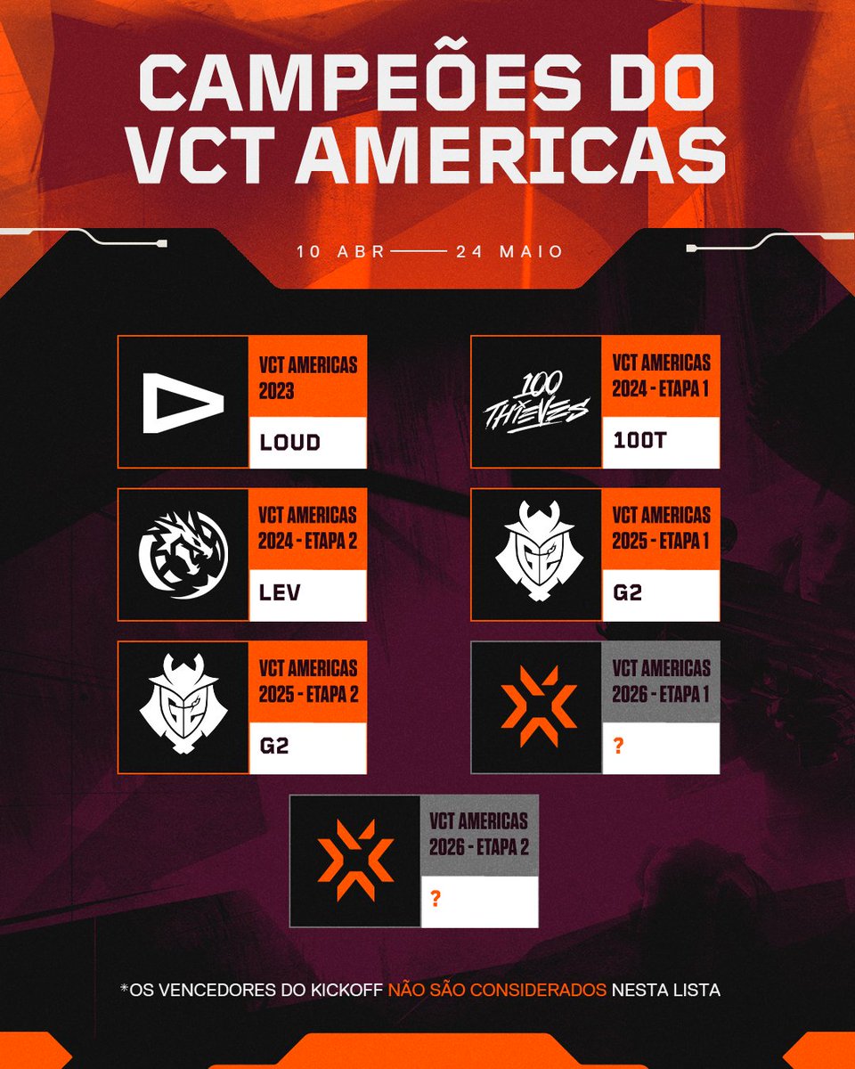 VALORANT Esports BR tweet media