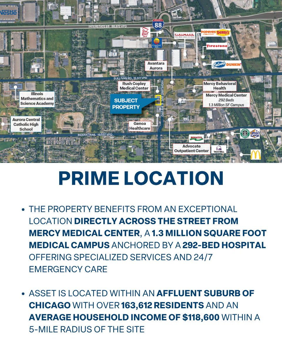 QuantumChicago's tweet photo. JUST LISTED: Positioned in a prime medical corridor of Aurora, IL, this multi-tenant medical asset is anchored by Aurora Eye Clinic, who just executed a new 12-year lease and expanded its footprint by 85%.

Contact our team today for the full offering memorandum.

#QREAdvisors https://t.co/c5WZjuriIZ