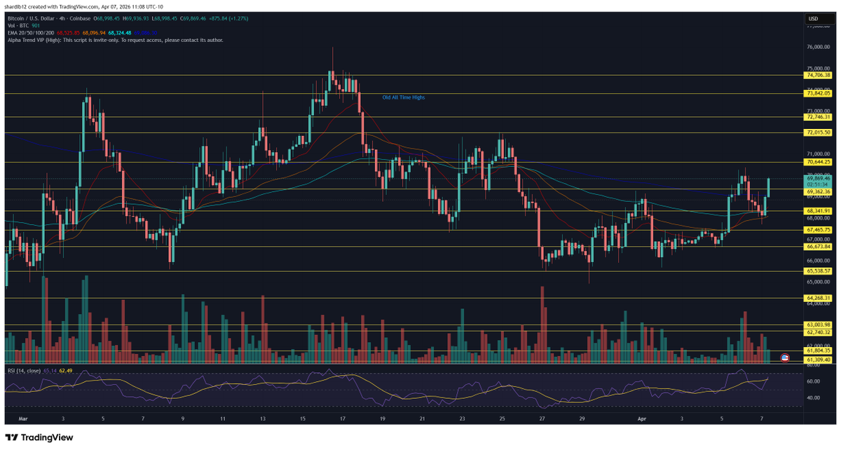 Don’t Follow Shardi B If You Hate Money tweet media