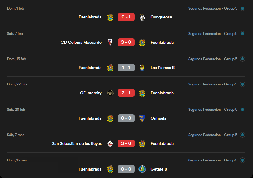 <a href="/pirruraglez/">Pirri🧀</a> no si en el fuenlabrada si