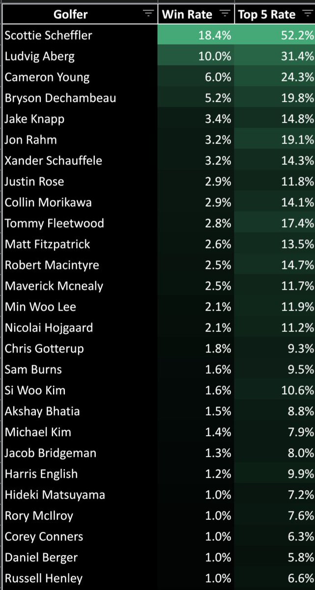 Josh Culp tweet media