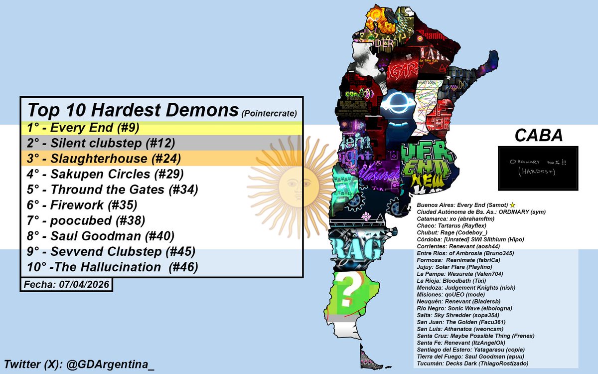 GD Argentina 🇦🇷 tweet media