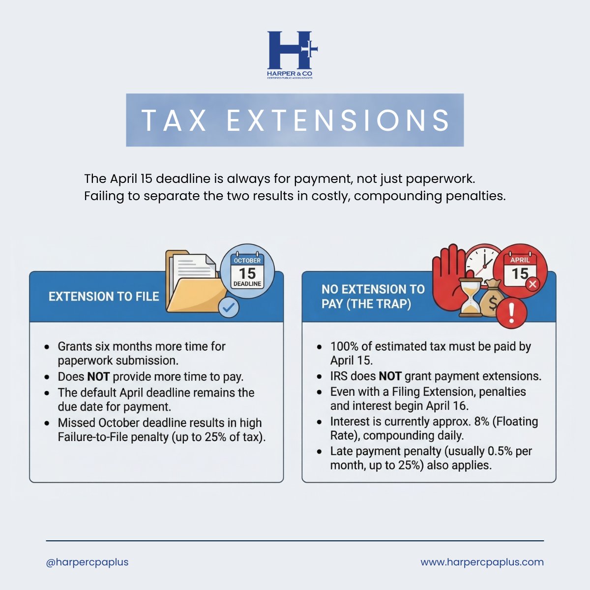harpercpaplus's tweet photo. Time to File = Time to Pay.

A common, and costly, misconception among taxpayers is that a standard six-month IRS extension for paperwork also delays your payment deadline. It does not. 

#IRS #TaxSeason2026 #TaxPlanning #FinancialLiteracy #AccountantLife #TaxTips https://t.co/bdJistSZki