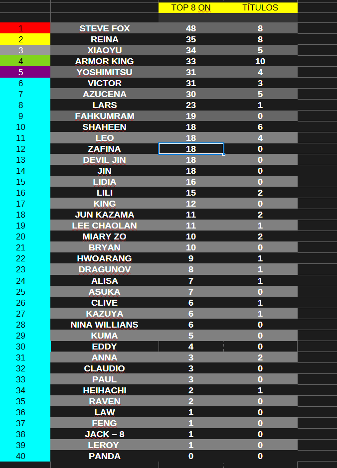 🇧🇷 TEKKEN Fights BR 🇧🇷 tweet media