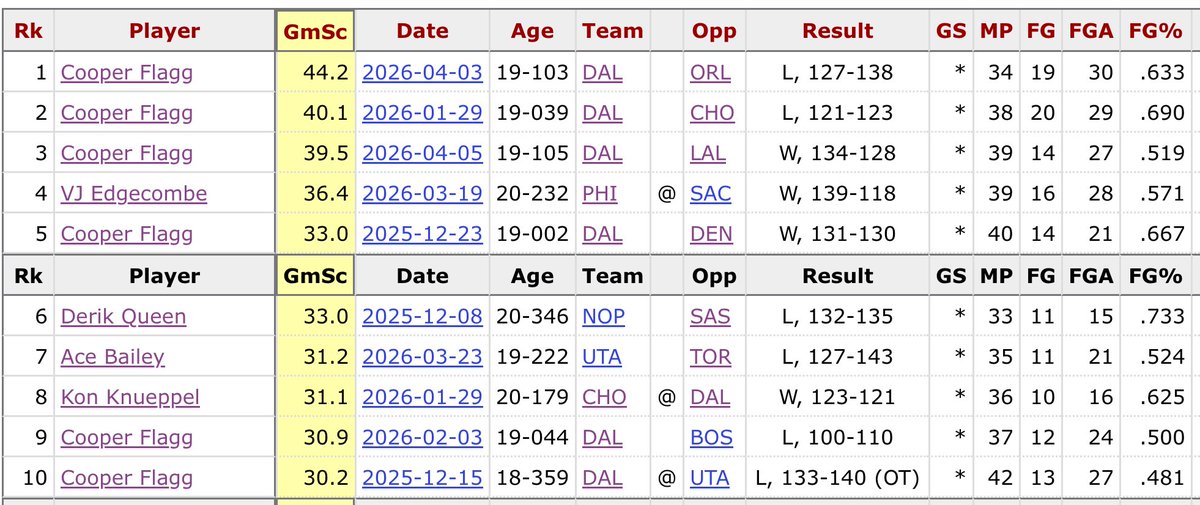 Mark Followill tweet media