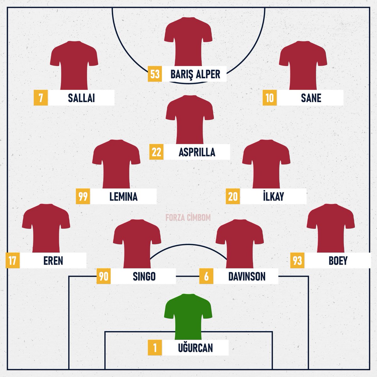 Forza Cimbom tweet media