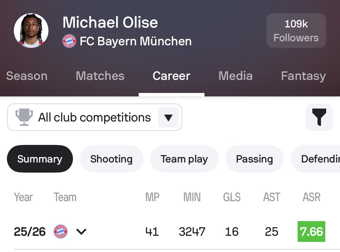 Sofascore Football tweet media