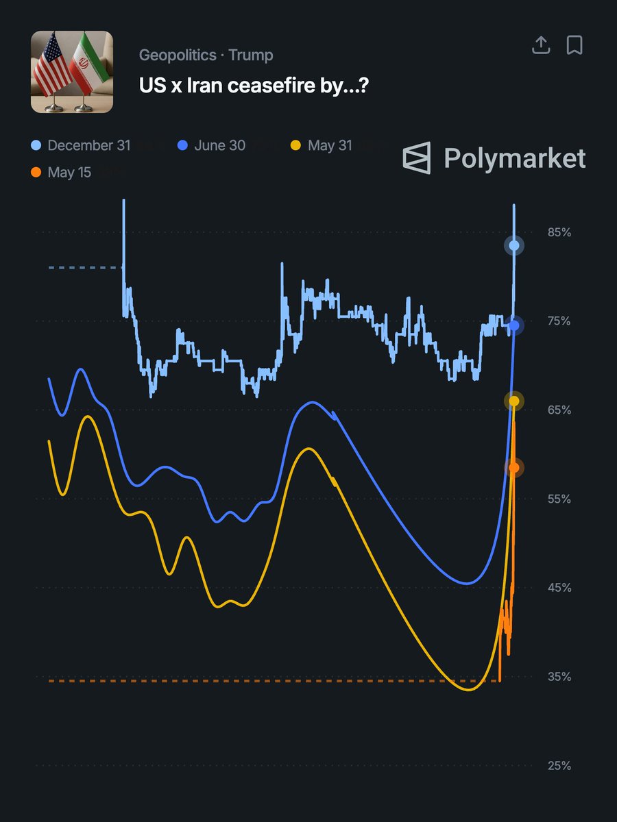 unusual_whales tweet media