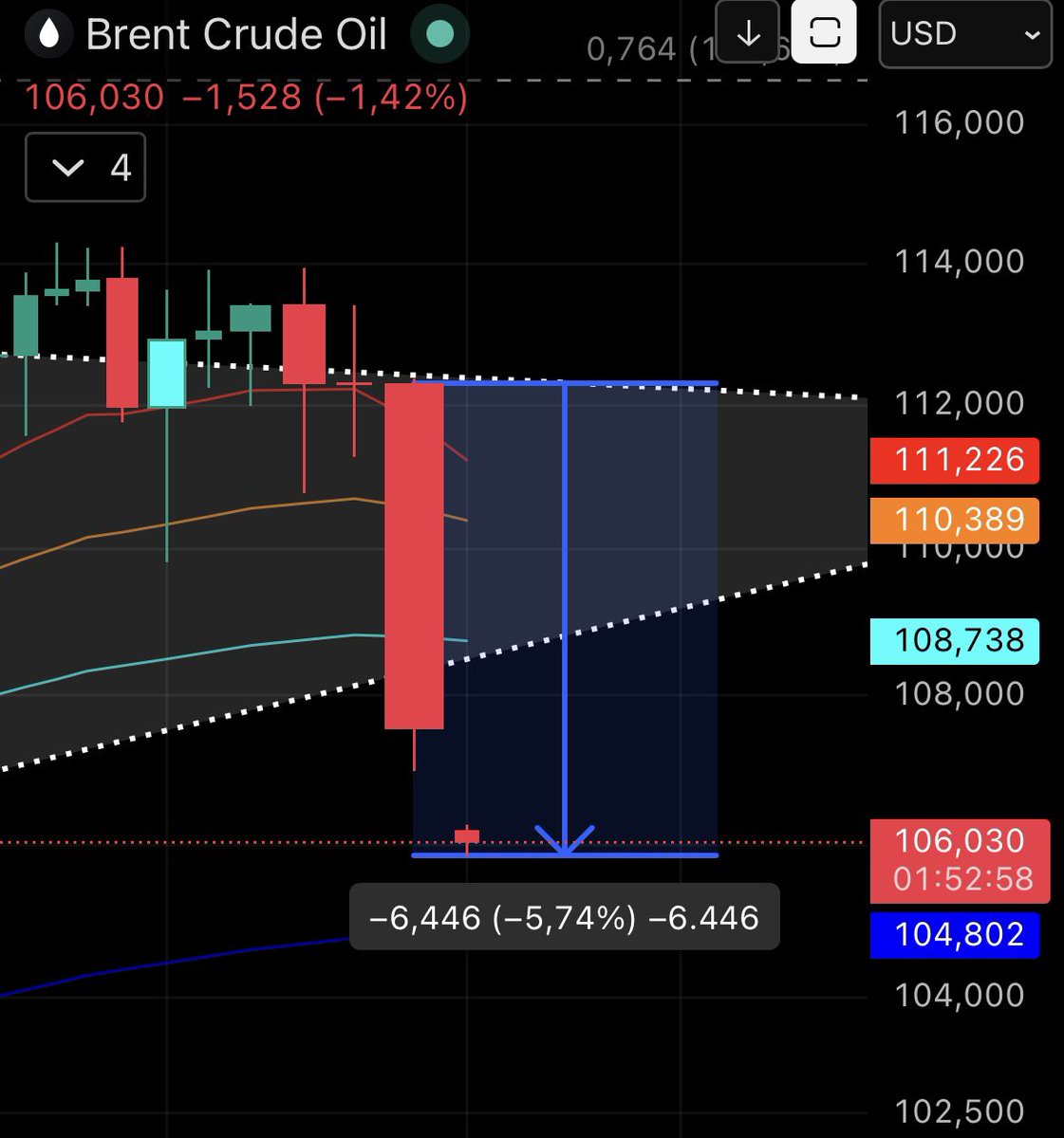 Akın Invests tweet media