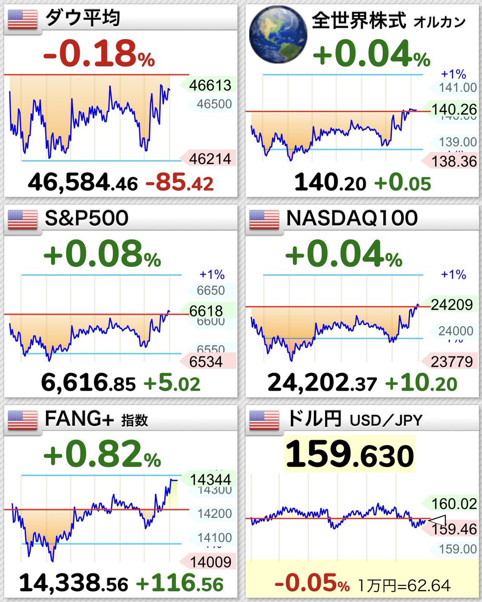 SaGa@米国株投資サラリーマン tweet media