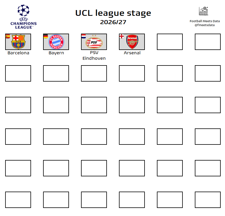 Football Meets Data tweet media