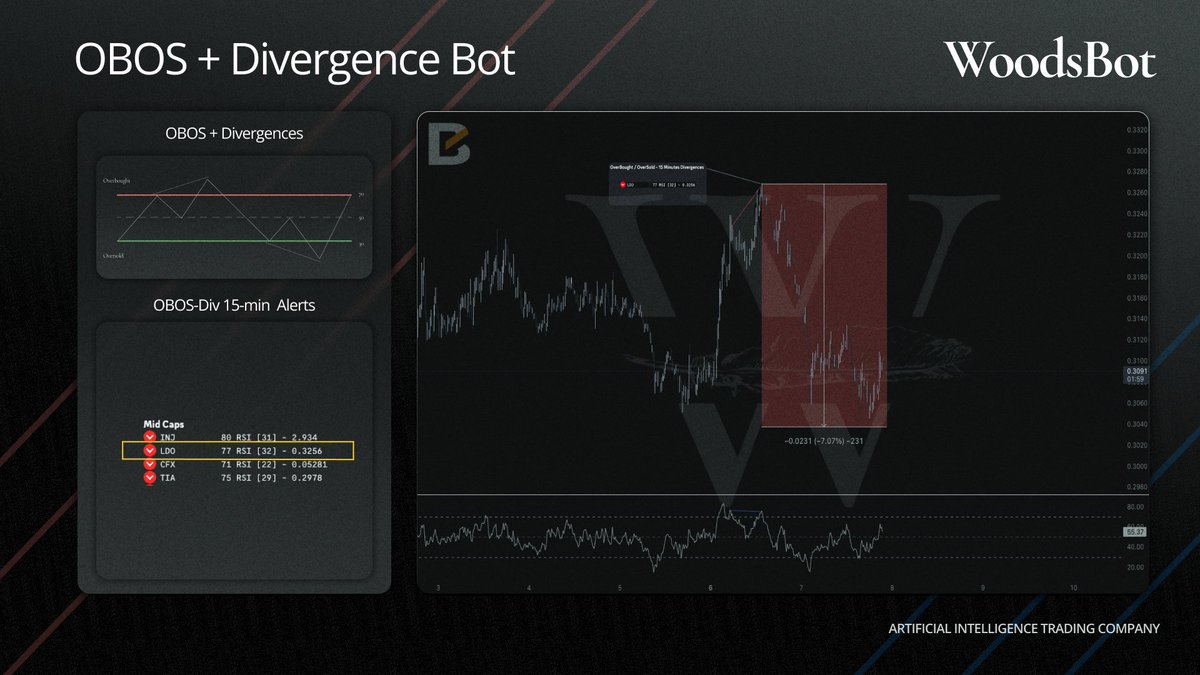 WoodsBot tweet media