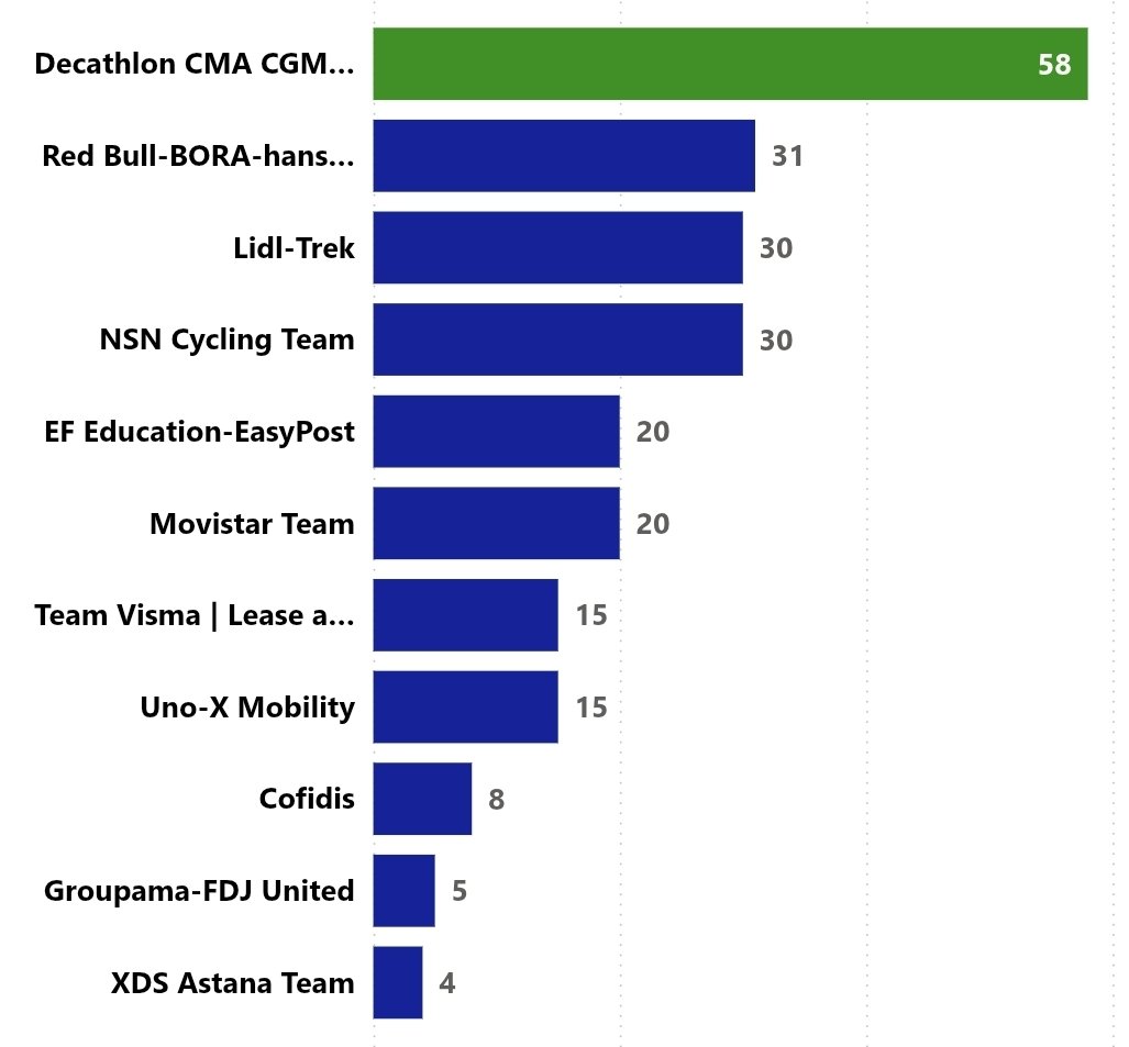 ¿A cuánto está Movistar... tweet media