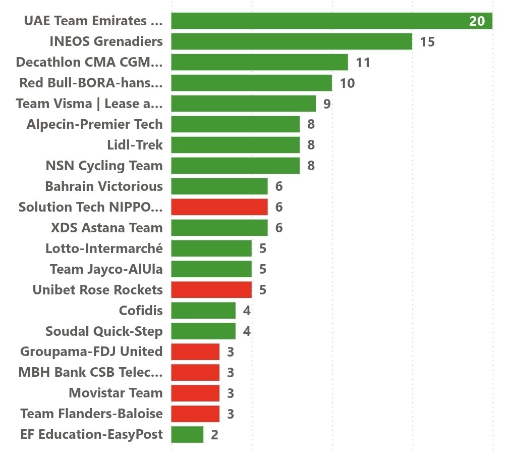 ¿A cuánto está Movistar... tweet media