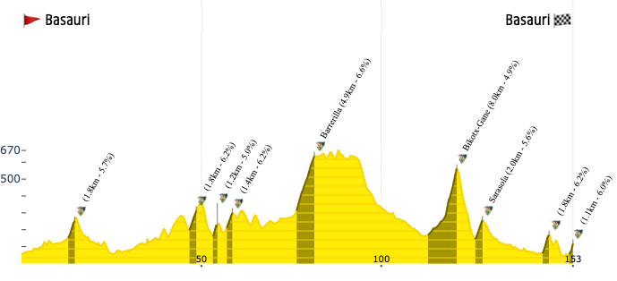 WattsNBikes tweet media