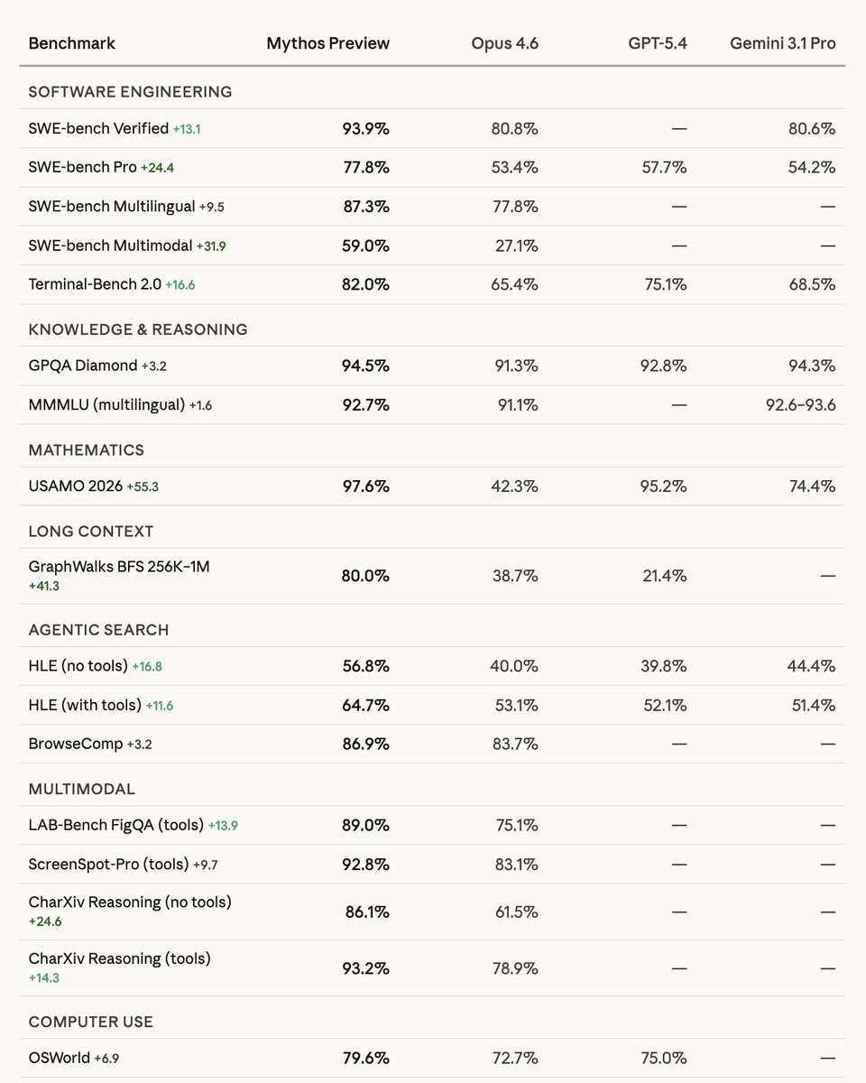 ๐บ๐๐๐๐ tweet media
