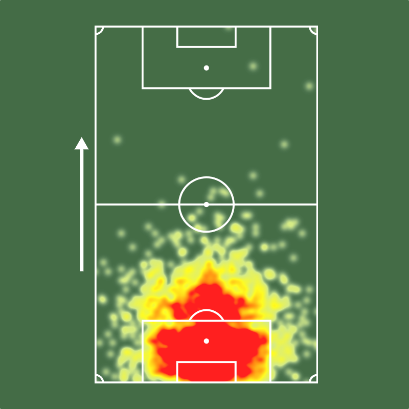 Sofascore Brasil tweet media