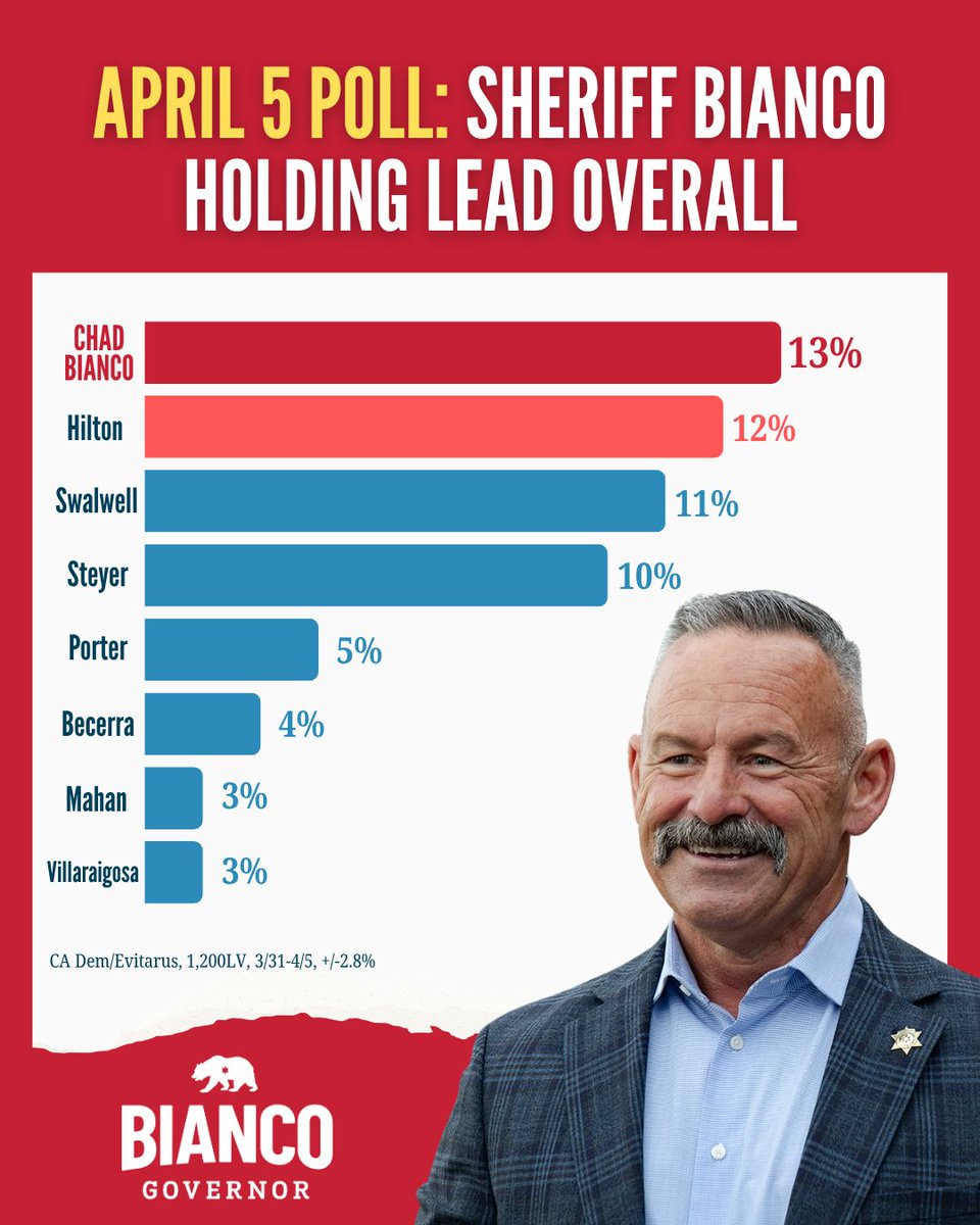 Sheriff Chad Bianco tweet media